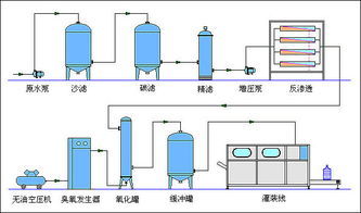 萊特萊德公司 專業(yè)打造1噸/小時反滲透水處理設(shè)備，北京市批發(fā)價格與技術(shù)開發(fā)服務(wù)