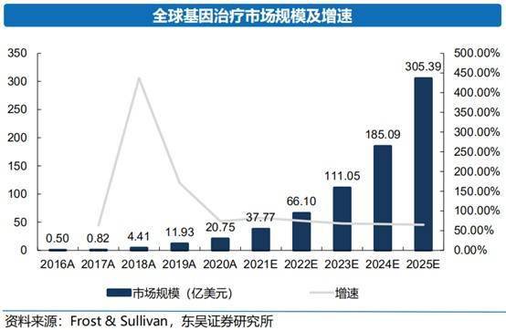 金斯瑞生物科技 以創(chuàng)新研發(fā)為基，GCT領(lǐng)域驅(qū)動(dòng)價(jià)值增長(zhǎng)，賦能網(wǎng)絡(luò)科技技術(shù)開發(fā)